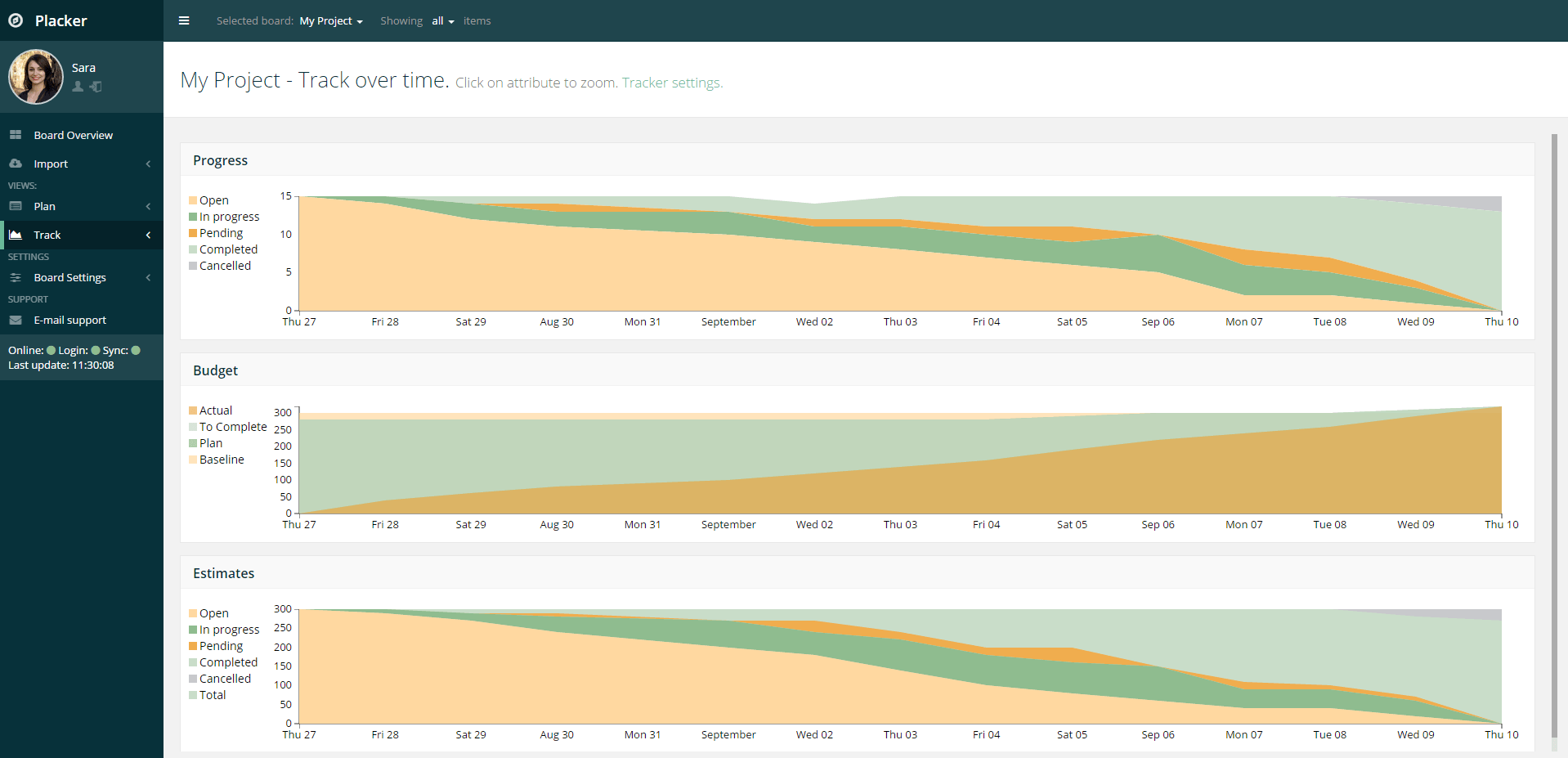 Understand the status of your cards in trend charts