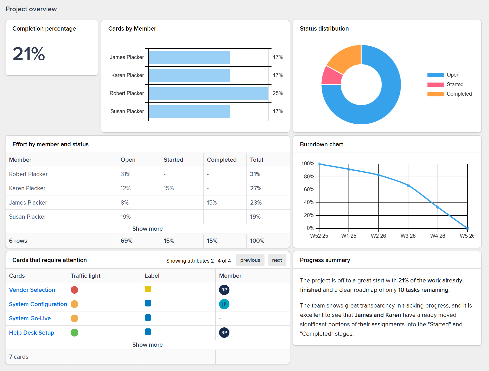 This should be s screenshot to showcase a colorful report page with different widgets and colors, this visual can be used as the background image for showing report features as well. It servers as the generic screenshots for reporting screenshots